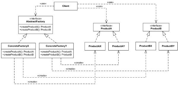 UML Class Diagram
